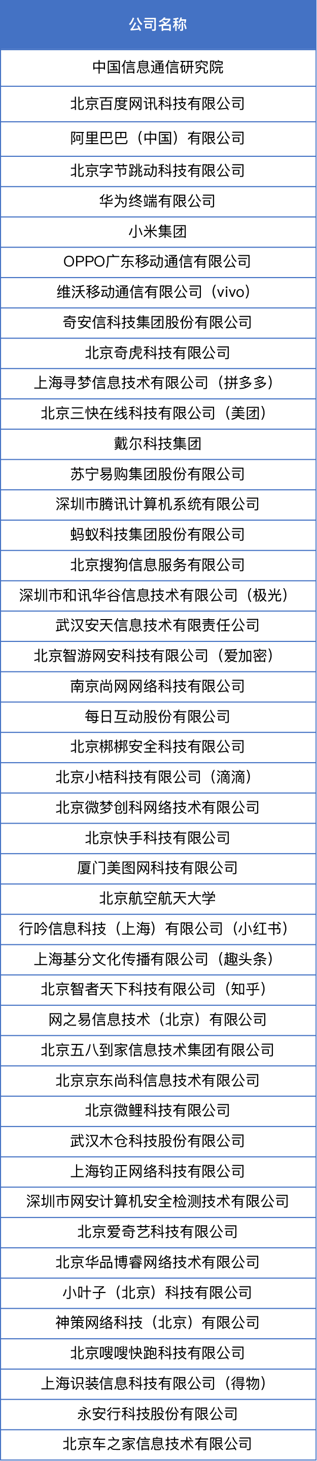 中國互聯(lián)網(wǎng)協(xié)會(huì)移動(dòng)互聯(lián)網(wǎng)工作委員會(huì)第二屆委員會(huì)成員單位名單