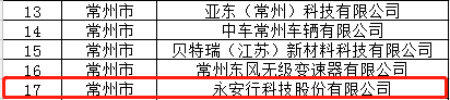 永安行獲評江蘇省“五星級”上云企業(yè)1